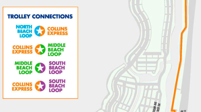 Route Maps for Miami Beach Free Trolley Service